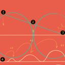 O Encontro Inesperado do Diverso