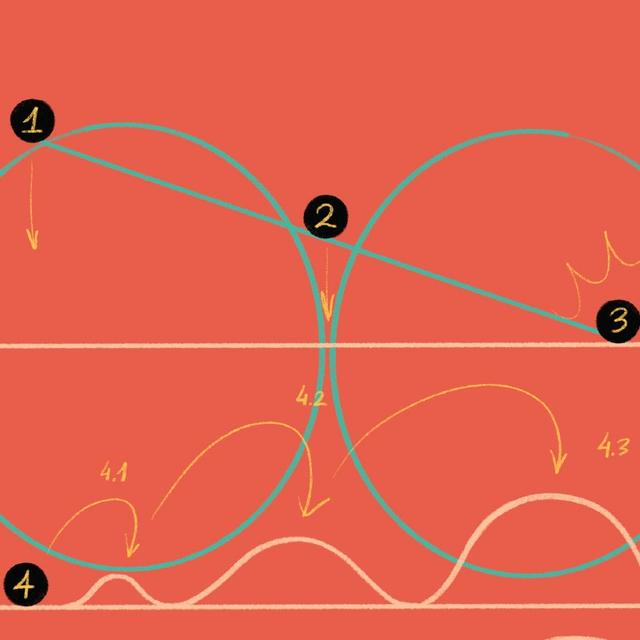 O Encontro Inesperado do Diverso