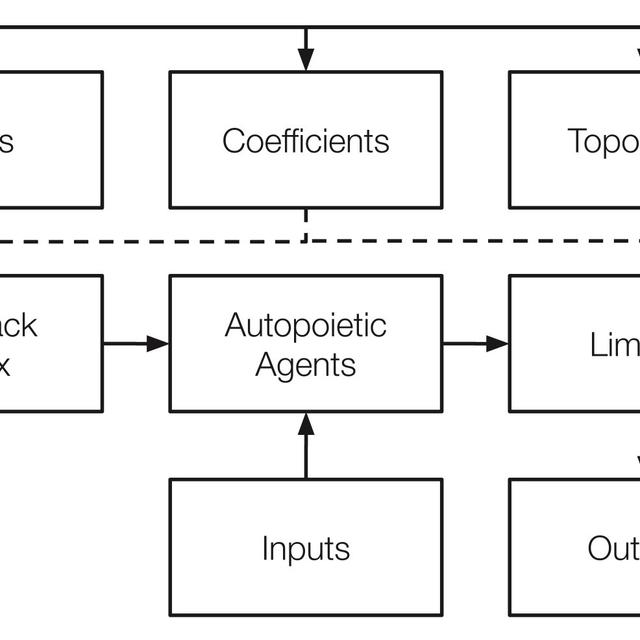 Constructing Realities (unsupervised machine performance 1)